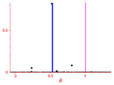 Strength function